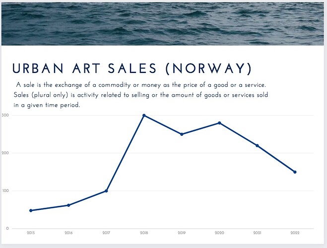 UA SALES